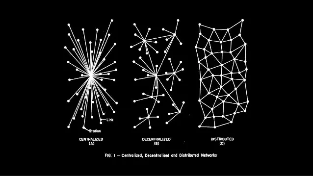 decentralized